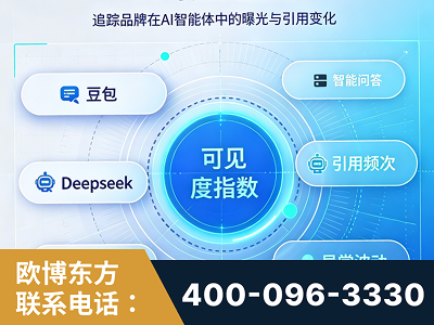 萍乡-AI可见度监测