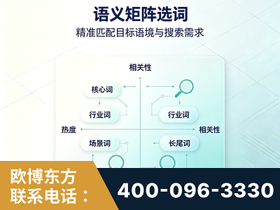 萍乡-语义矩阵选词