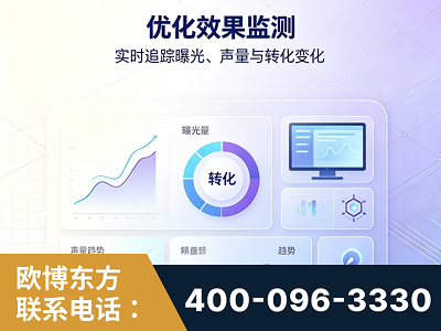 萍乡-优化效果监测
