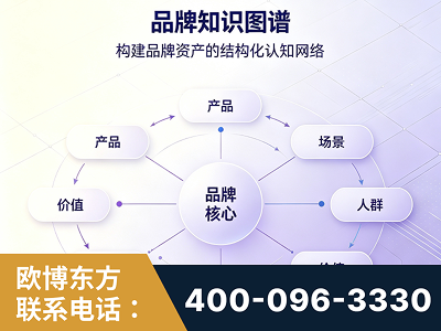 萍乡-品牌知识图谱