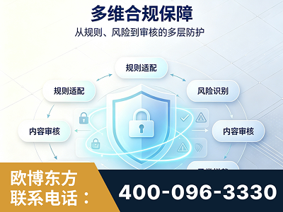 萍乡-多维合规保障